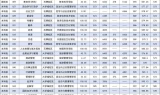 2021年华南师范大学文科分数线