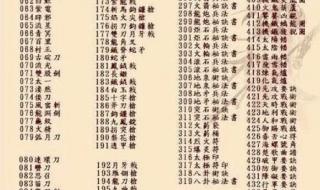 三国全面战争17秘籍最大行动